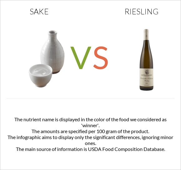 Sake vs Riesling infographic