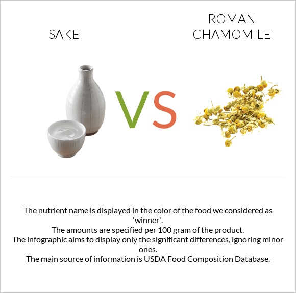 Sake vs Roman chamomile infographic