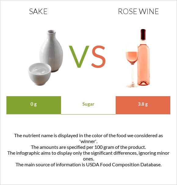Sake vs Rose wine infographic
