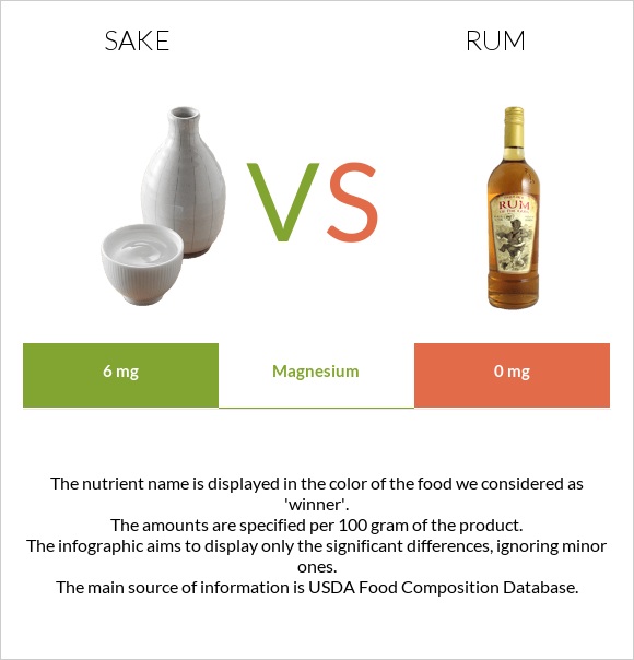 Sake vs Rum infographic