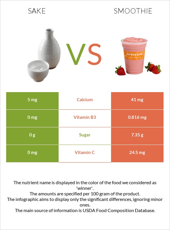 Sake vs Smoothie infographic