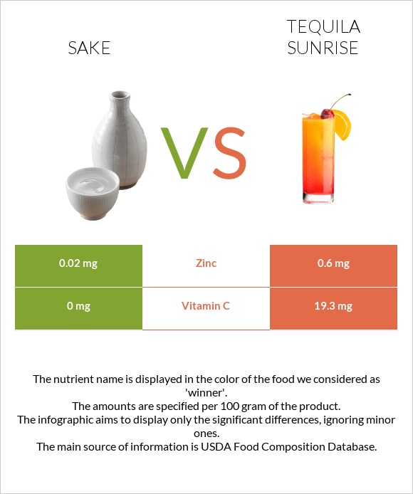 Sake vs Tequila sunrise infographic