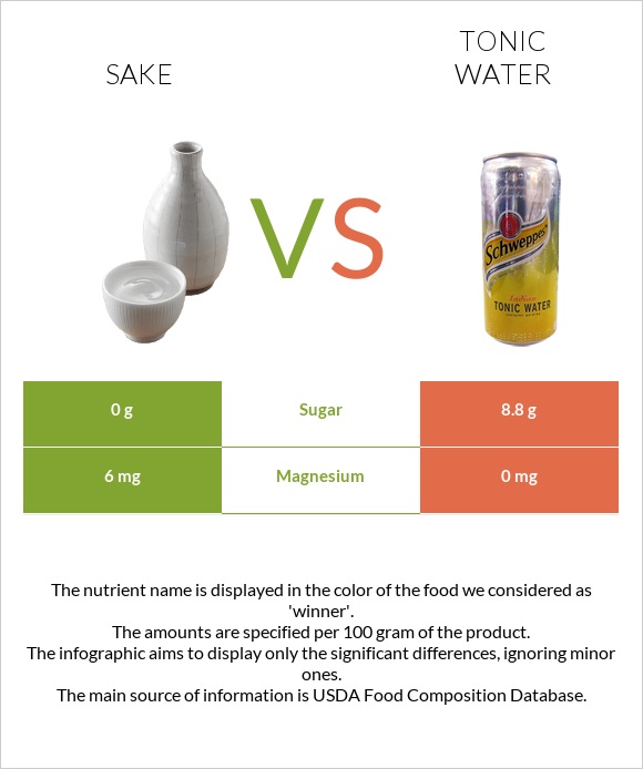 Sake vs Tonic water infographic