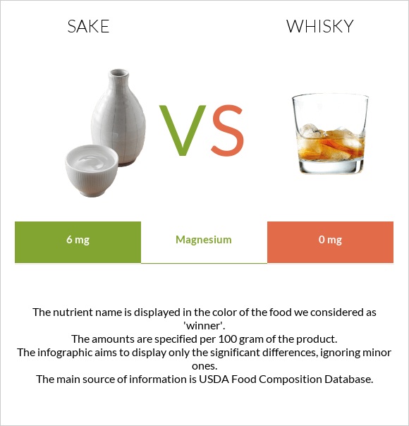 Sake vs Վիսկի infographic