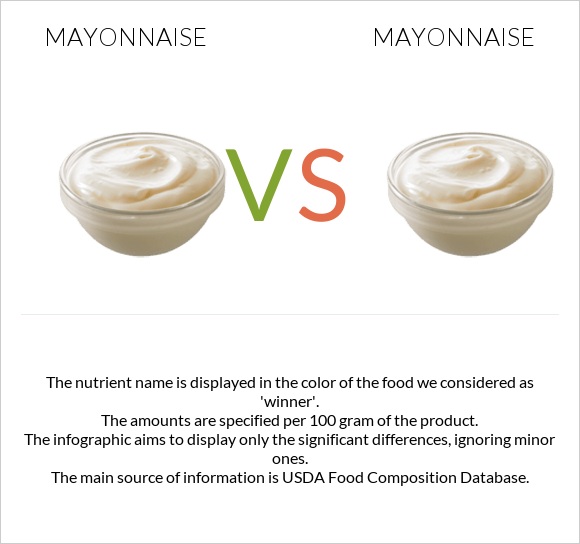 Mayonnaise vs Mayonnaise infographic