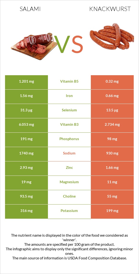 Salami vs Knackwurst infographic