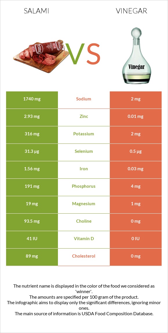 Salami vs Vinegar infographic