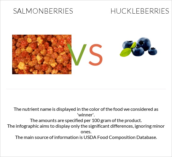 Salmonberries vs Huckleberries infographic