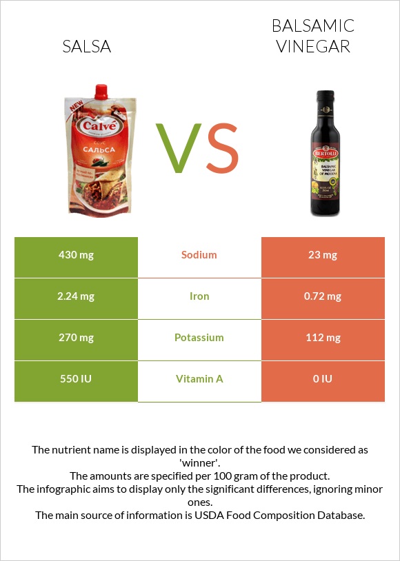 Salsa vs Balsamic vinegar infographic