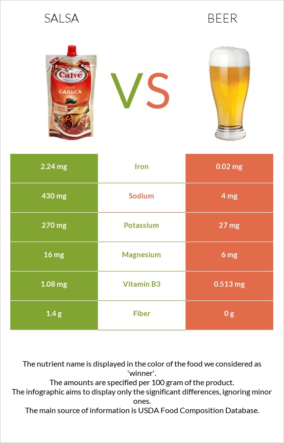 Salsa vs Beer infographic