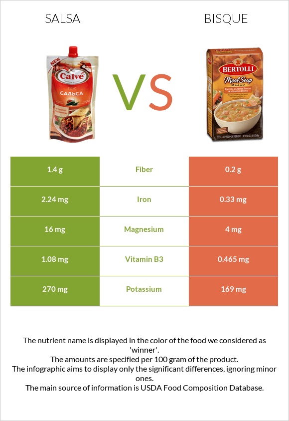 Սալսա սոուս vs Bisque infographic