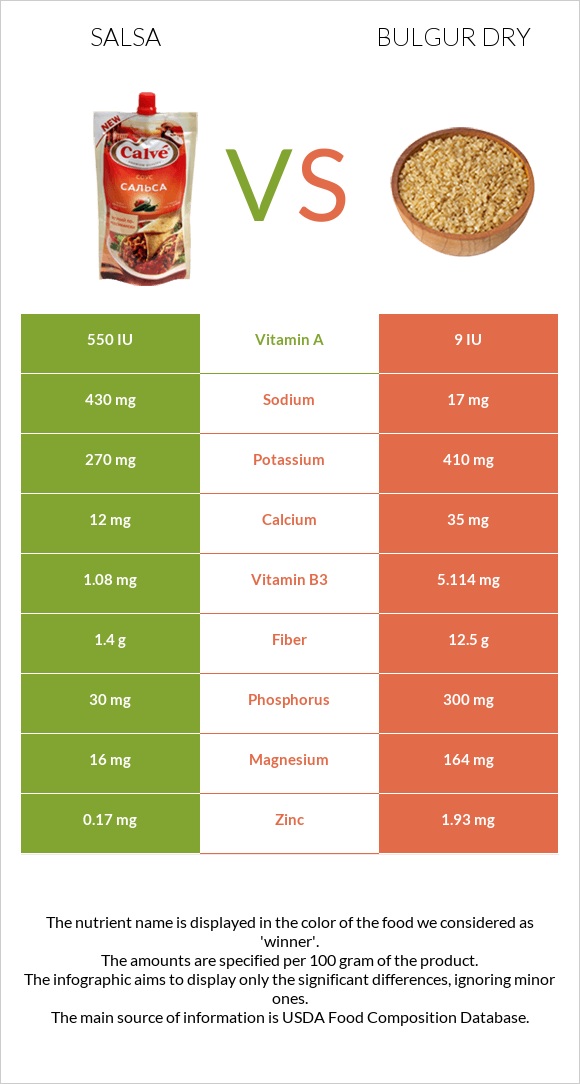 Salsa vs Bulgur dry infographic