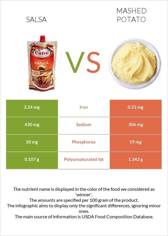 Սալսա սոուս vs Կարտոֆիլ պյուրե infographic