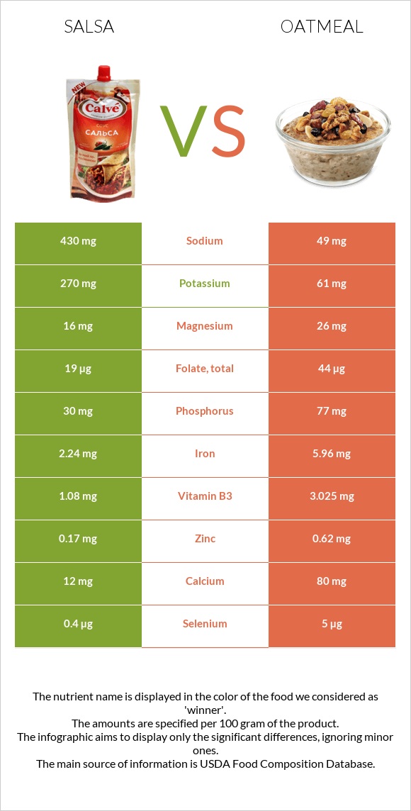 Salsa vs Oatmeal infographic