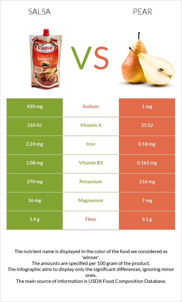 Salsa vs Pear infographic