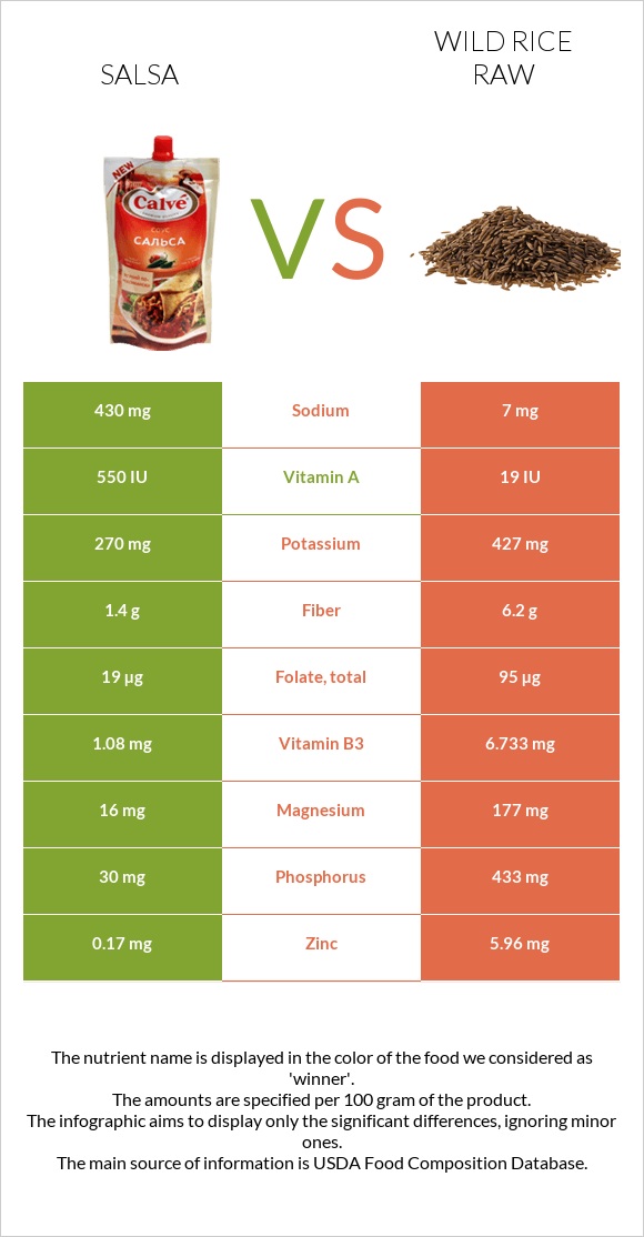 Salsa vs Wild rice raw infographic