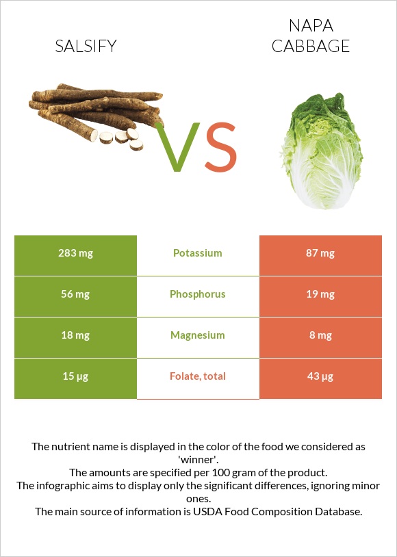 Salsify vs Պեկինյան կաղամբ infographic