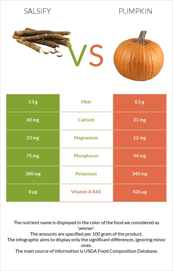 Salsify vs Pumpkin infographic