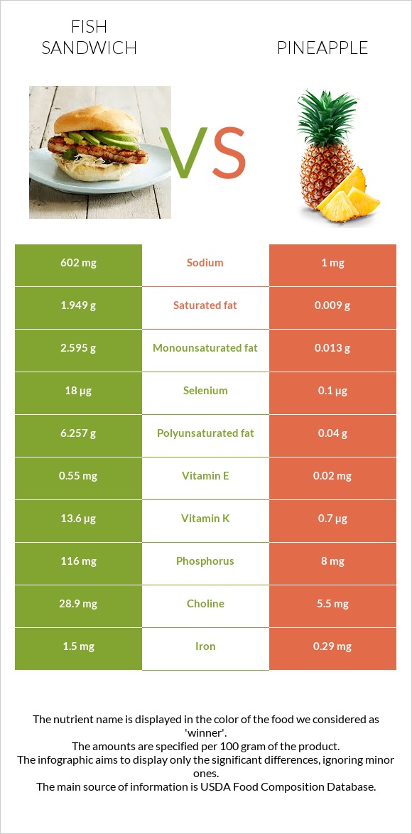 Ձկիան սենդվիչ vs Արքայախնձոր infographic