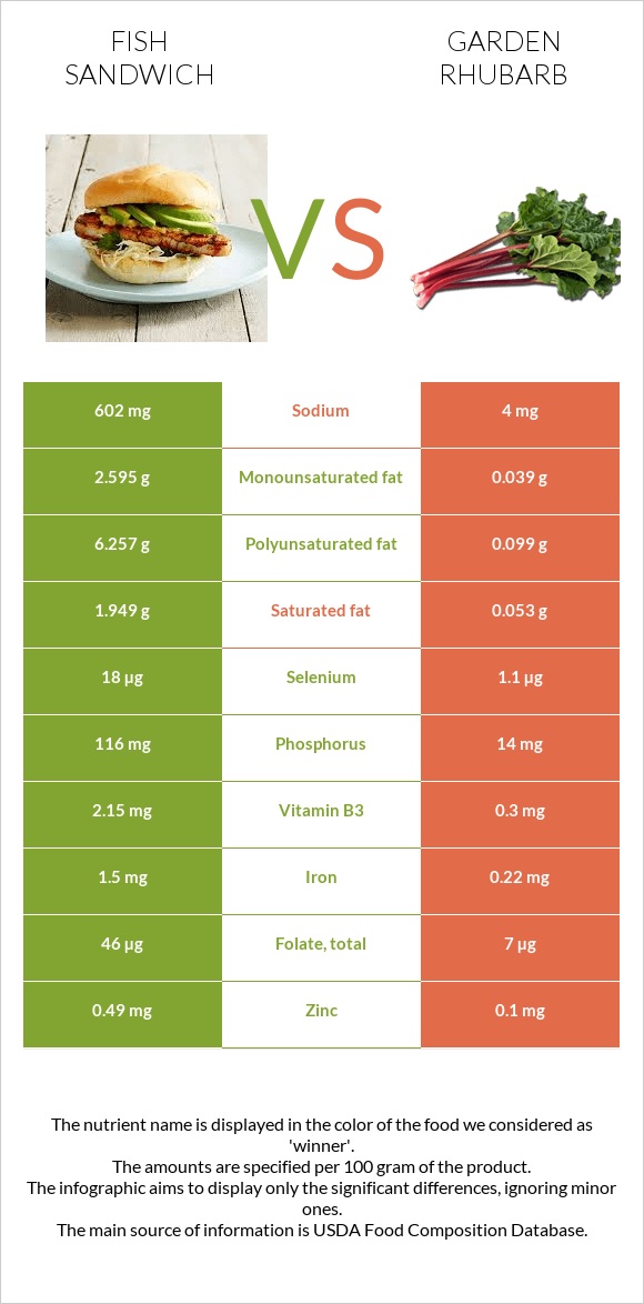 Ձկիան սենդվիչ vs Խավարծիլ infographic