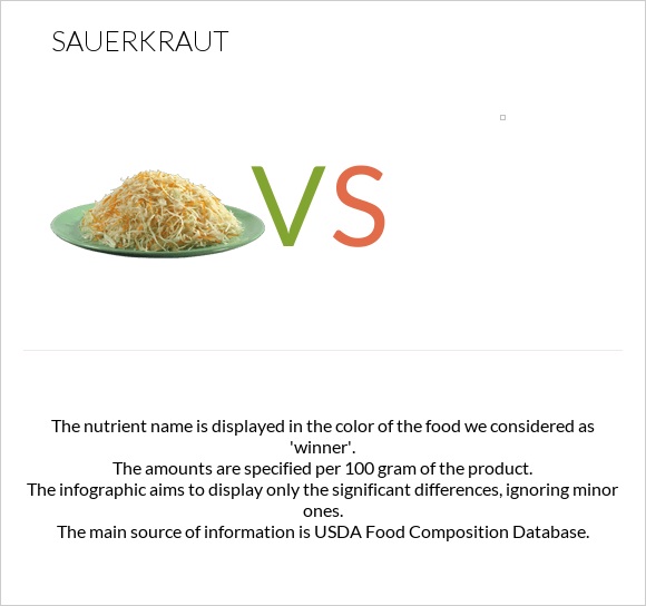 Sauerkraut vs infographic