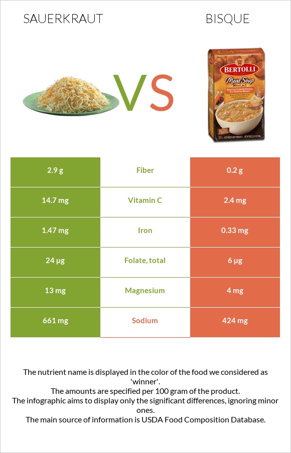 Sauerkraut vs Bisque infographic