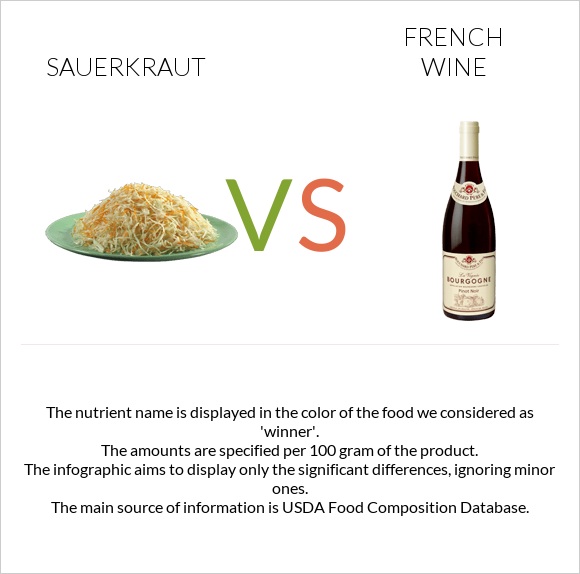 Sauerkraut vs French wine infographic