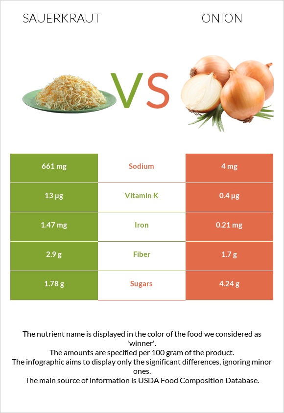 Sauerkraut vs Onion infographic