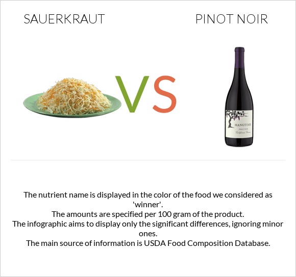 Sauerkraut vs Pinot noir infographic