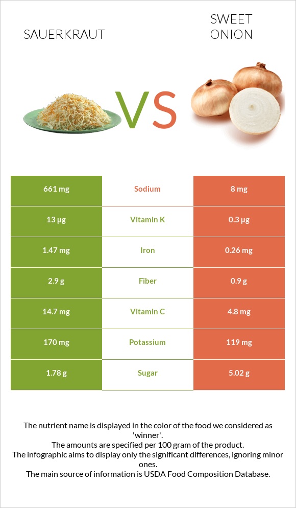 Sauerkraut vs Sweet onion infographic