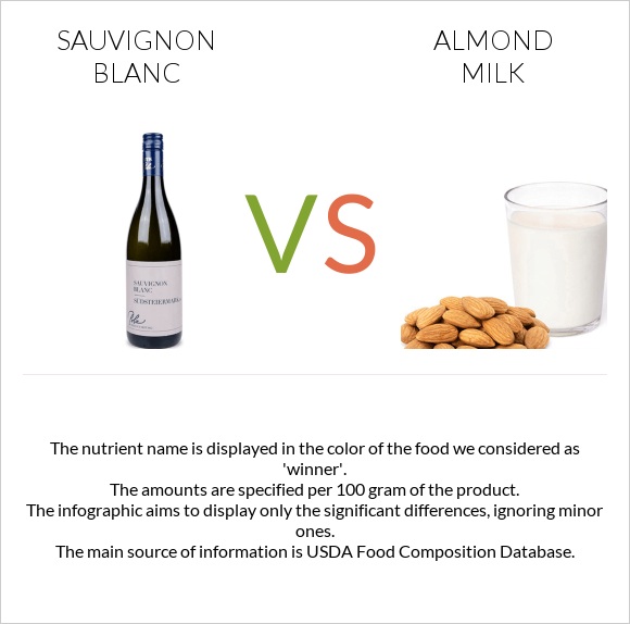 Sauvignon blanc vs Almond milk infographic