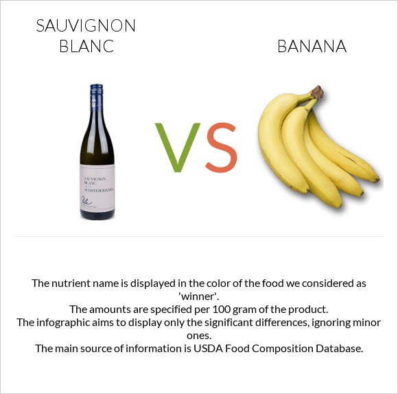 Sauvignon blanc vs Banana infographic