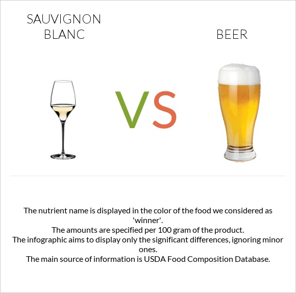 Sauvignon blanc vs Գարեջուր infographic