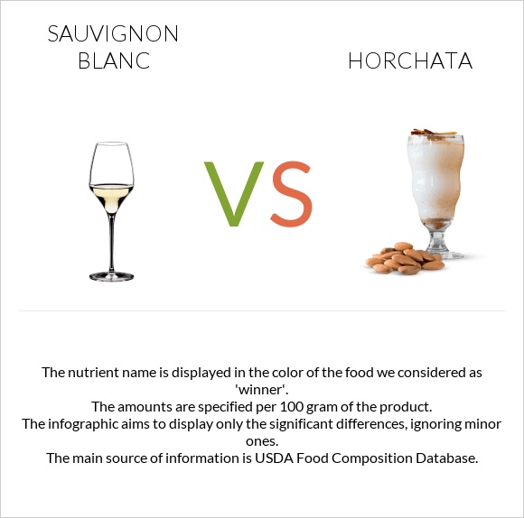 Sauvignon blanc vs Horchata infographic