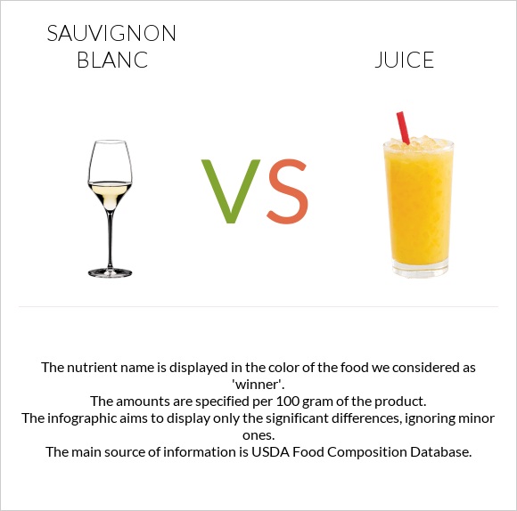 Sauvignon blanc vs Հյութ infographic