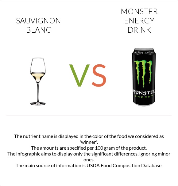 Sauvignon blanc vs Monster energy drink infographic