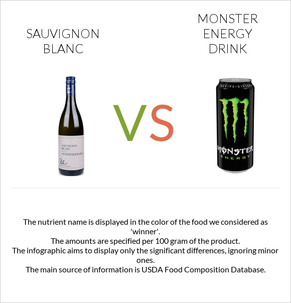 Sauvignon blanc vs Monster energy drink infographic