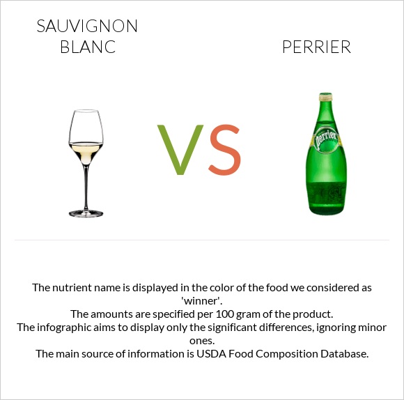 Sauvignon blanc vs Perrier infographic