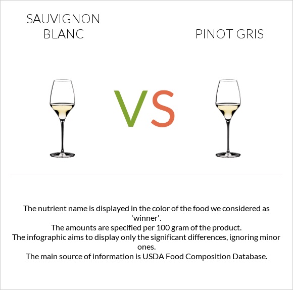 Sauvignon blanc vs Pinot Gris infographic