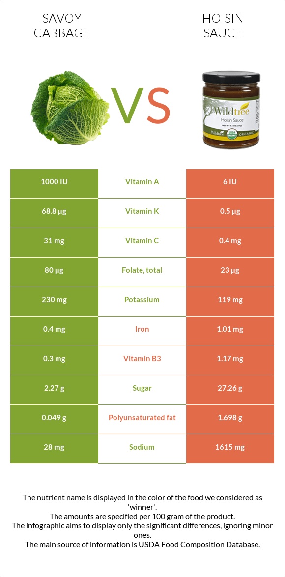 Սավոյան կաղամբ vs Hoisin սոուս infographic