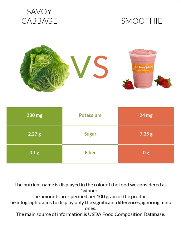 Սավոյան կաղամբ vs Ֆրեշ infographic