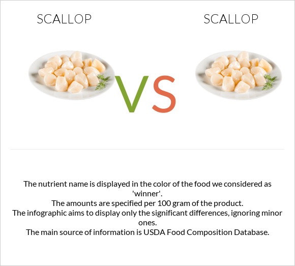 Scallop vs Scallop infographic