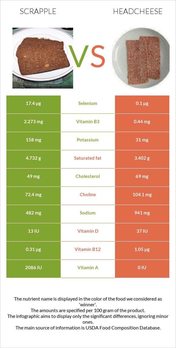 Scrapple vs Headcheese infographic