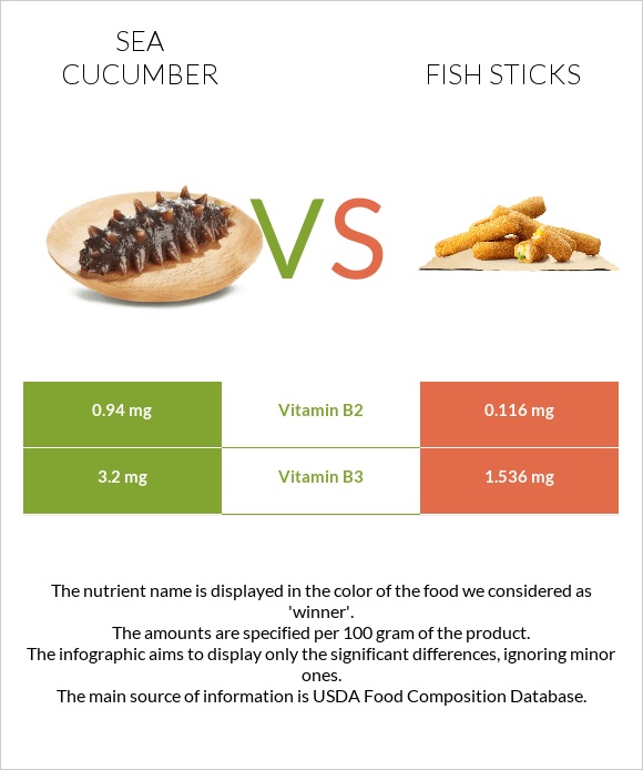 Sea cucumber vs Fish sticks infographic