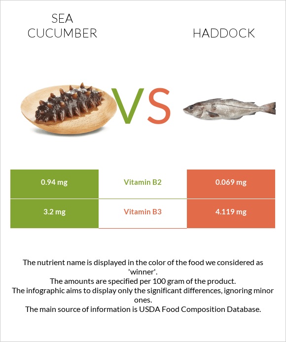 Sea cucumber vs Պիկշան infographic