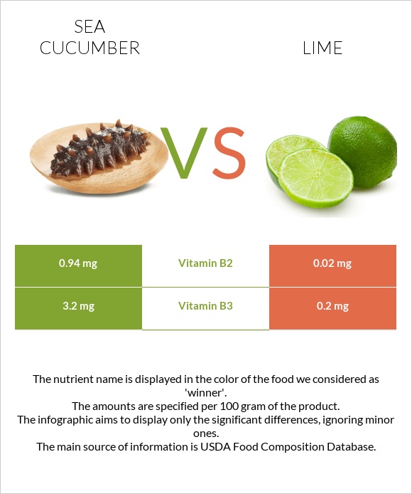 Sea cucumber vs Լայմ infographic