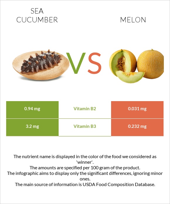 Sea cucumber vs Սեխ infographic