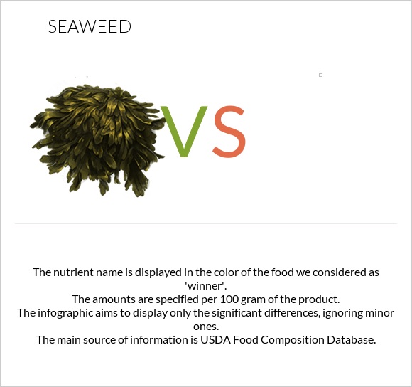 Seaweed vs  infographic