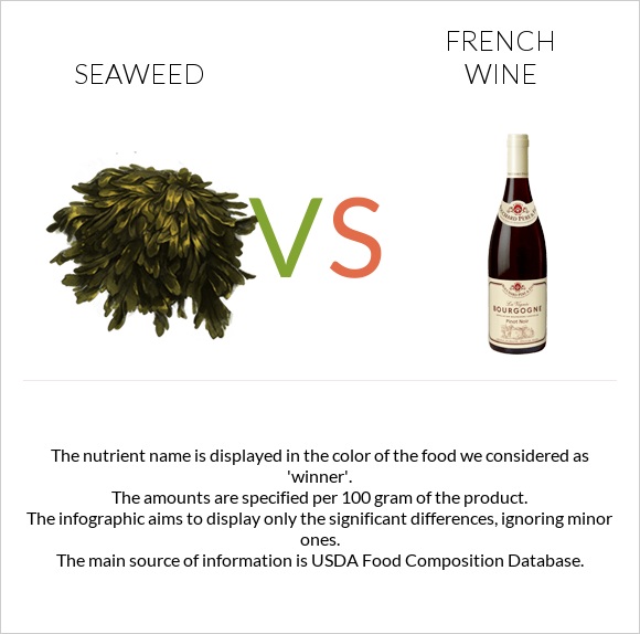 Seaweed vs Ֆրանսիական գինի infographic