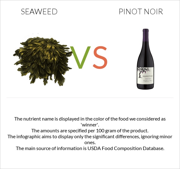 Seaweed vs Pinot noir infographic